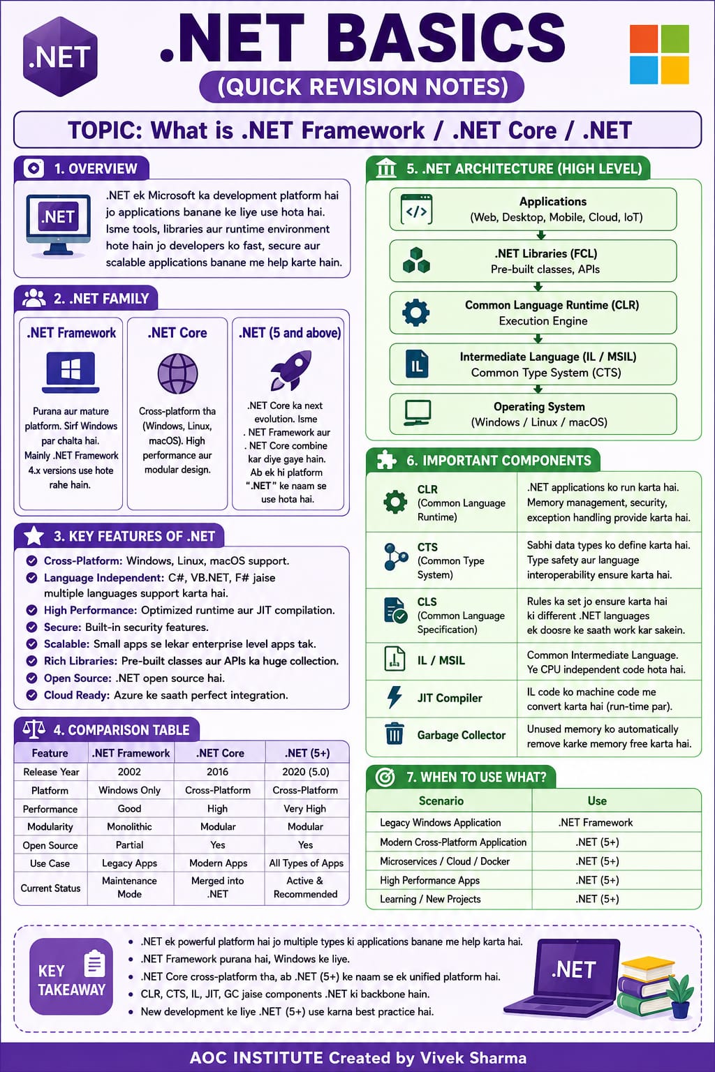 .NET Framework Notes